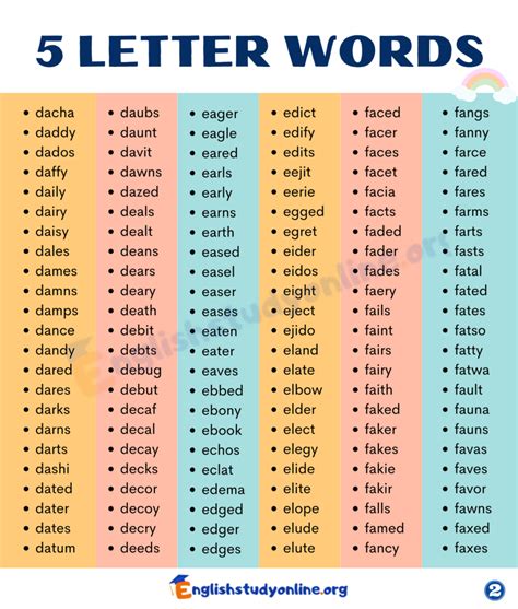 5 letter words end urt|5 Letter Words Ending in URT